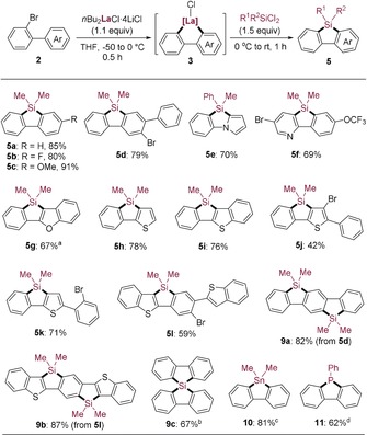 Scheme 3