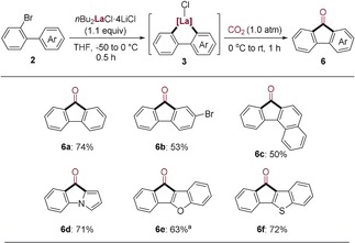 Scheme 4