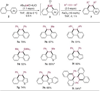 Scheme 5