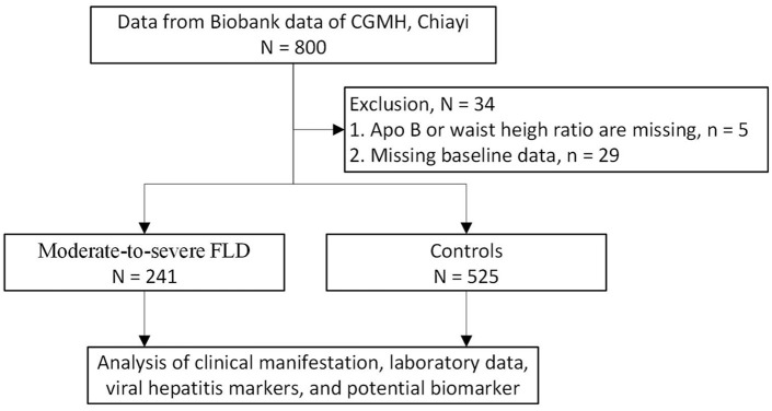 Figure 1.