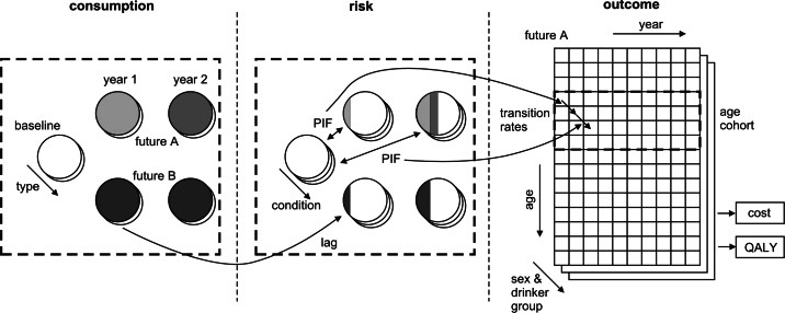 Fig. 3