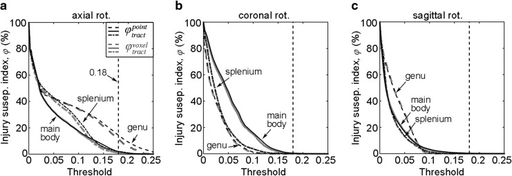 FIG. 10.