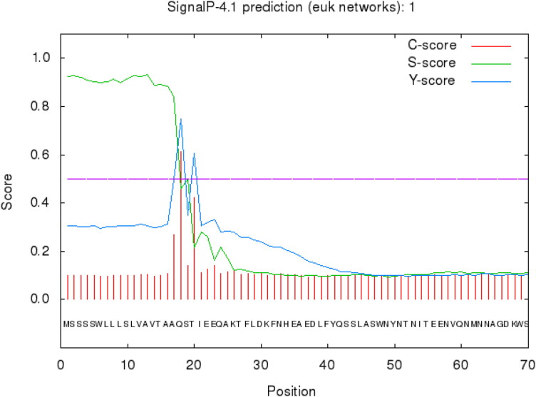 Figure 3.