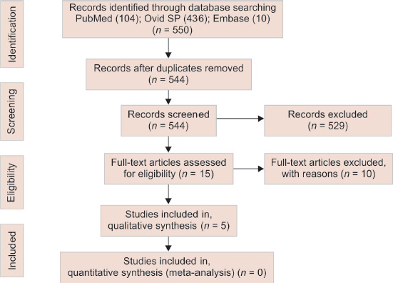 Flowchart 1