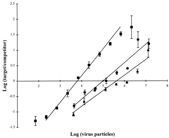 FIG. 5