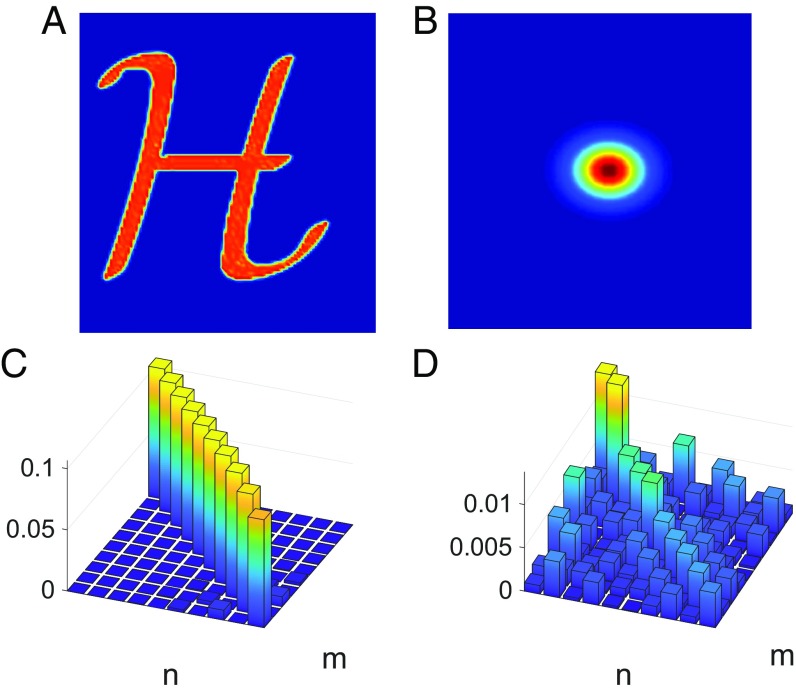 Fig. 3.