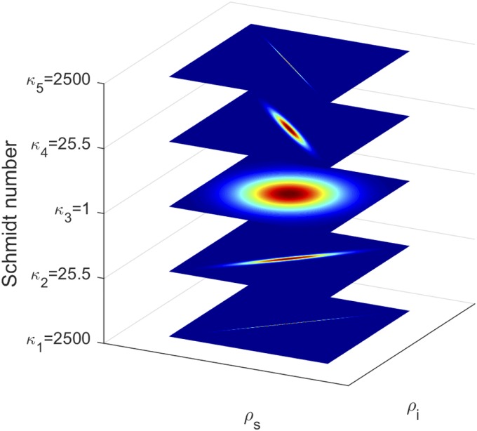 Fig. 2.