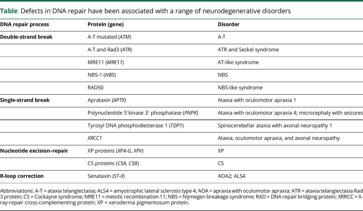 graphic file with name NEUROLOGY2017870923t1.jpg