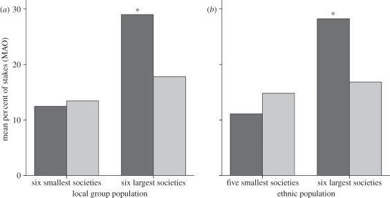 Figure 2.