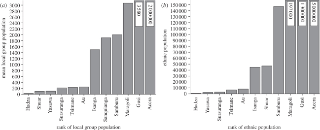 Figure 1.