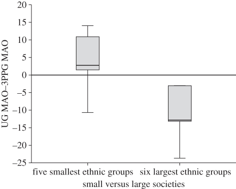 Figure 3.