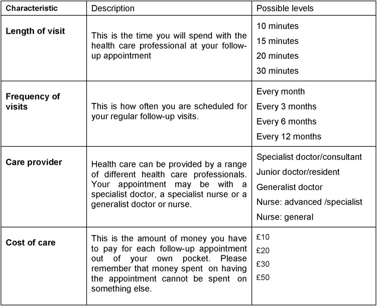 Figure 1