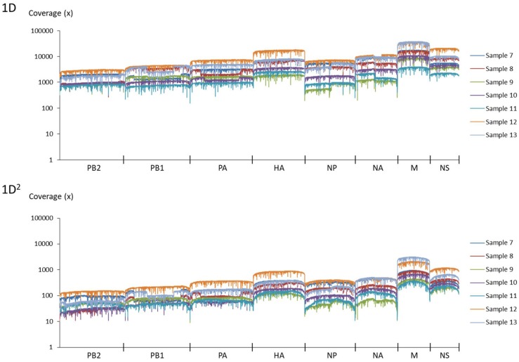 FIGURE 2