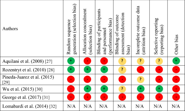 graphic file with name 394_2019_2108_Tab3_HTML.jpg