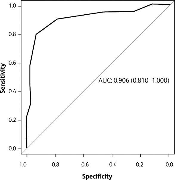 Fig 1.