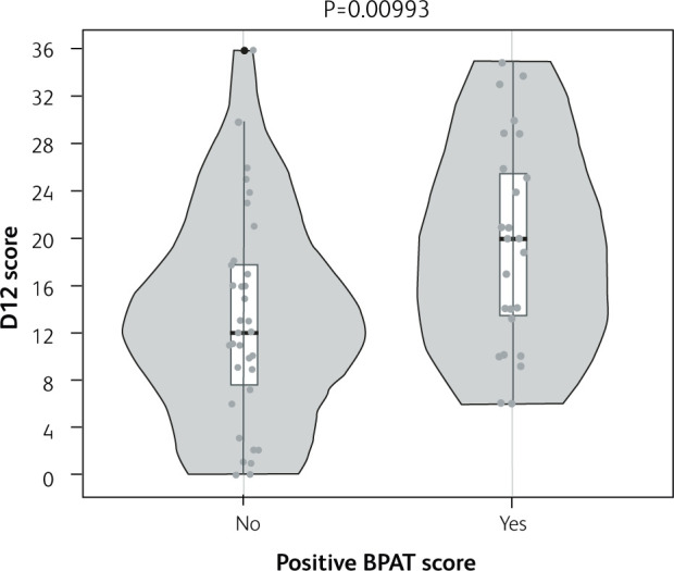 Fig 2.