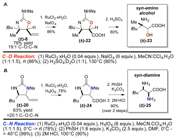 Scheme 2