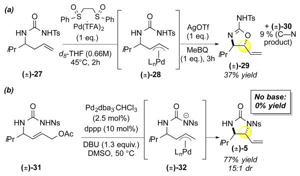 Scheme 4