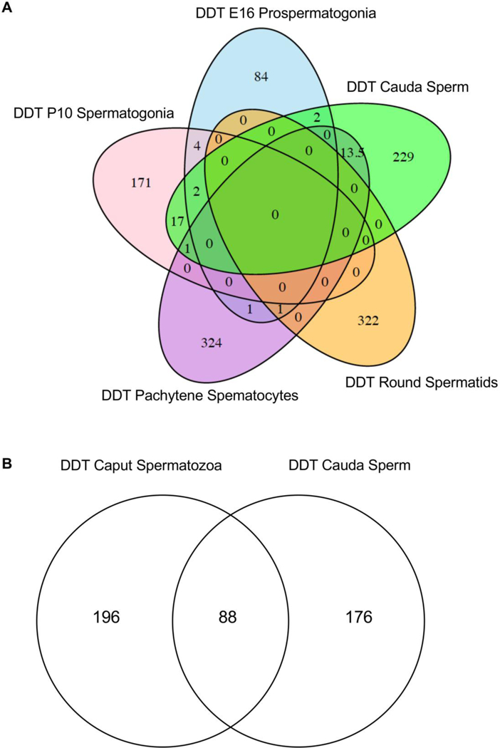 Fig 6.