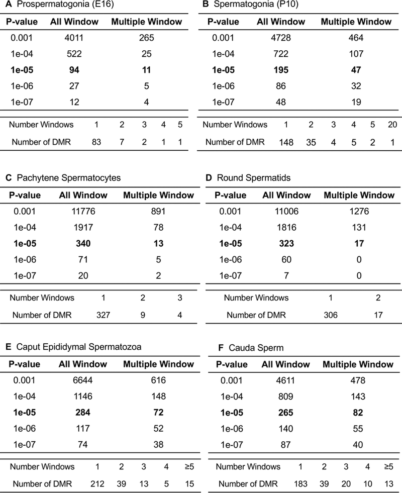 Fig 2.