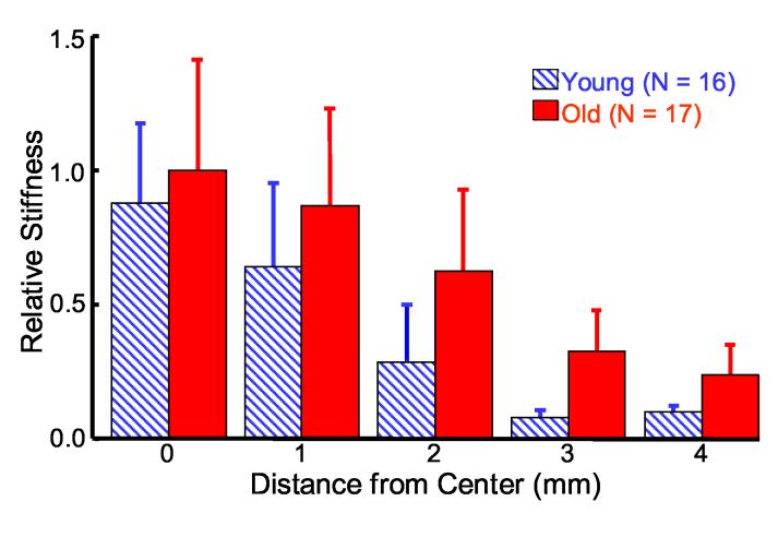 Fig. 9