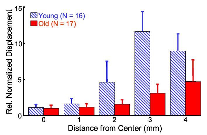 Fig. 8