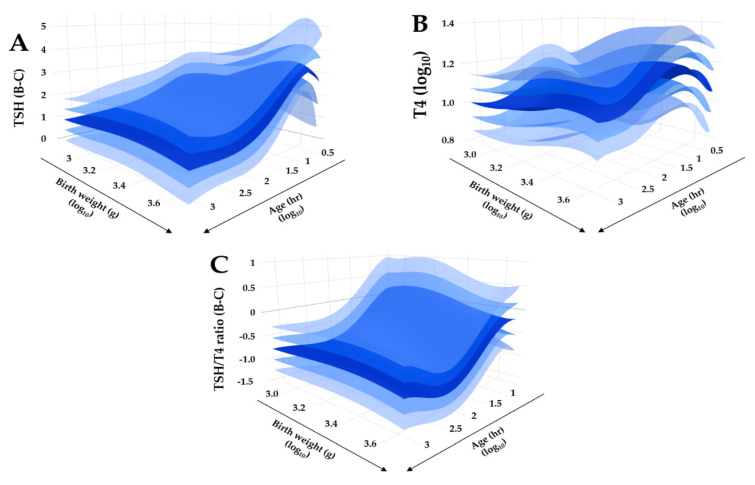 Figure 6