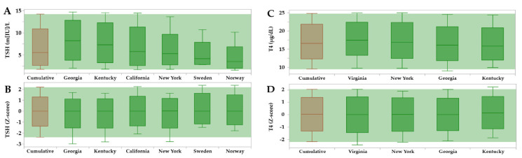 Figure 7