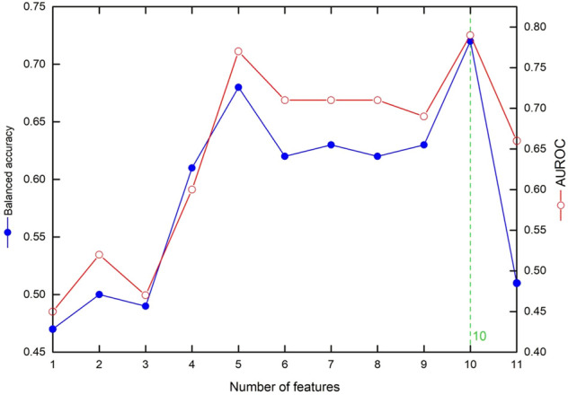 FIGURE 3