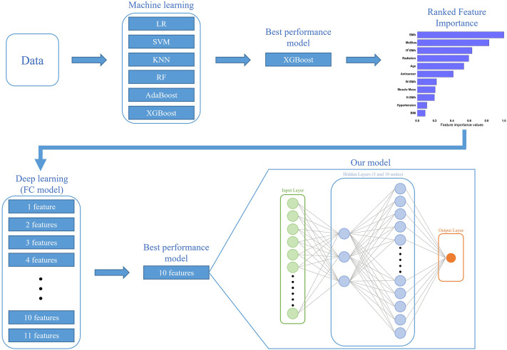 FIGURE 1