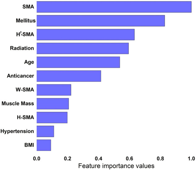 FIGURE 2