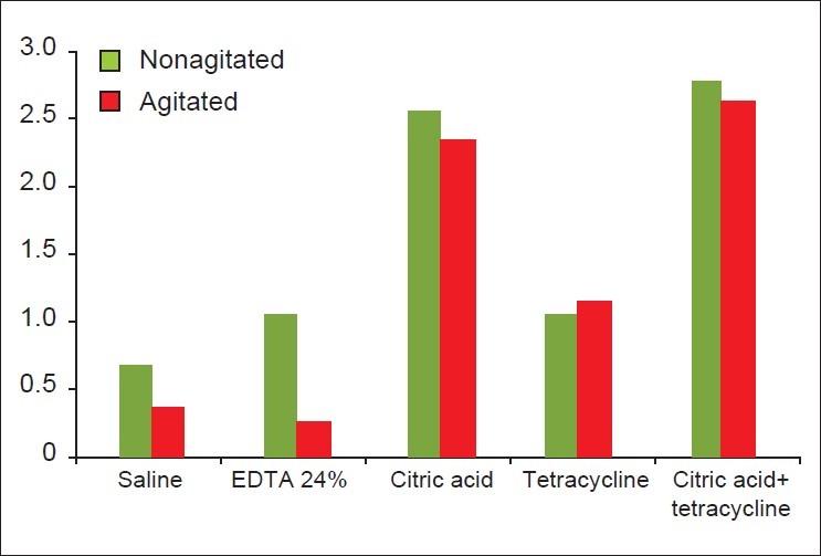 Figure 17