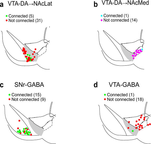 Extended Data Figure 9