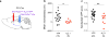 Extended Data Figure 6