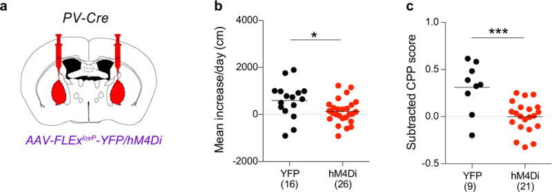 Extended Data Figure 5