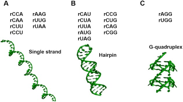Figure 6.