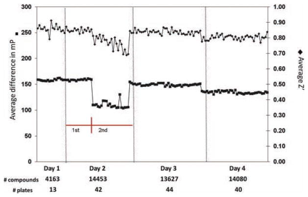 FIG. 1