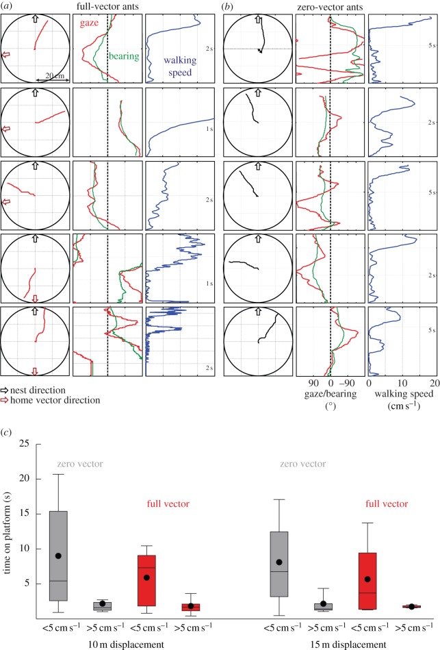 Figure 3.