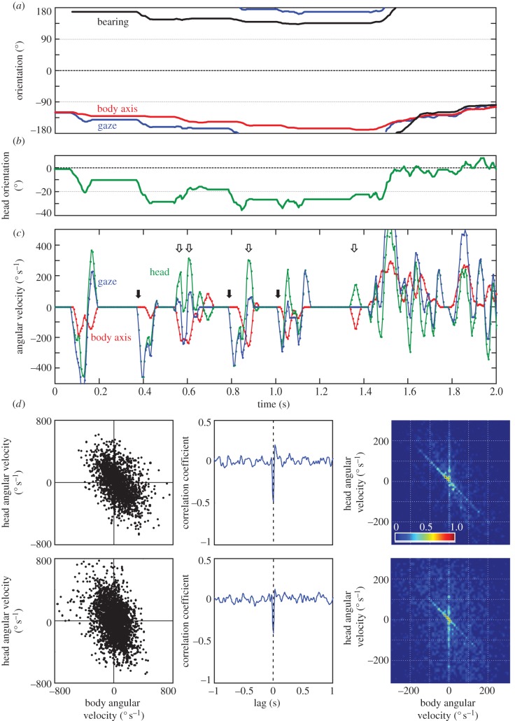 Figure 2.