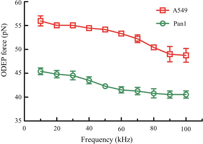 FIG. 6.