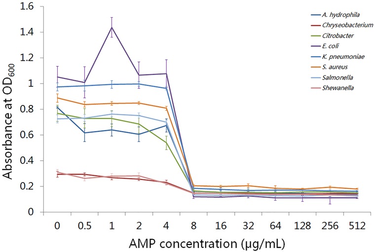 Fig 4