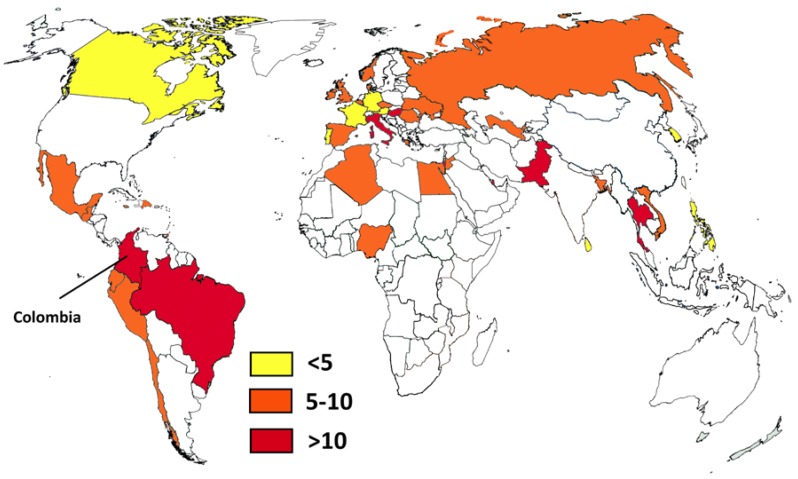 Figure 2