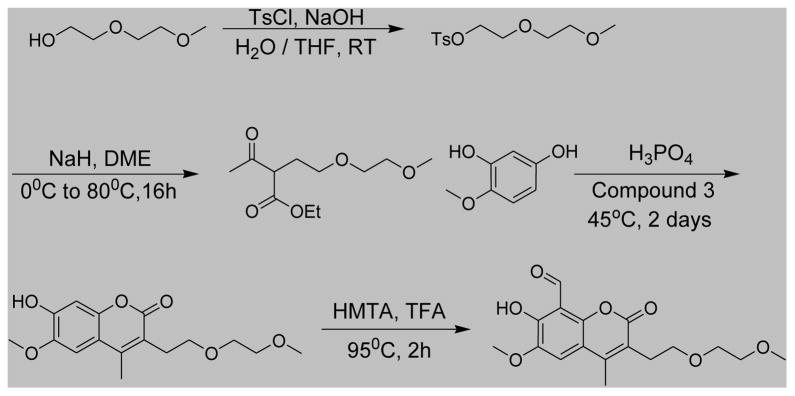 Scheme 1