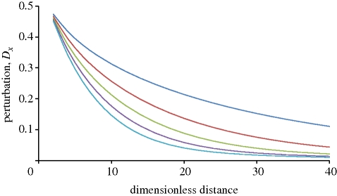 Figure 6.