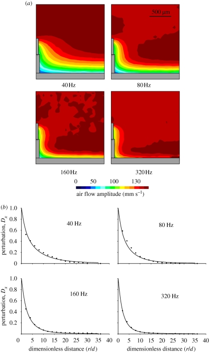 Figure 2.