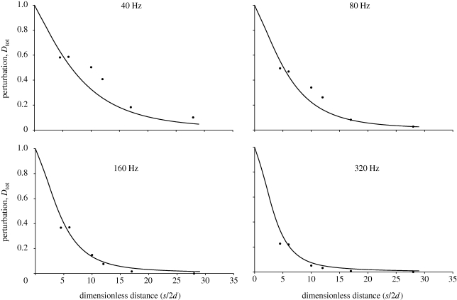 Figure 4.