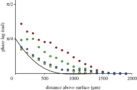 Figure 5.