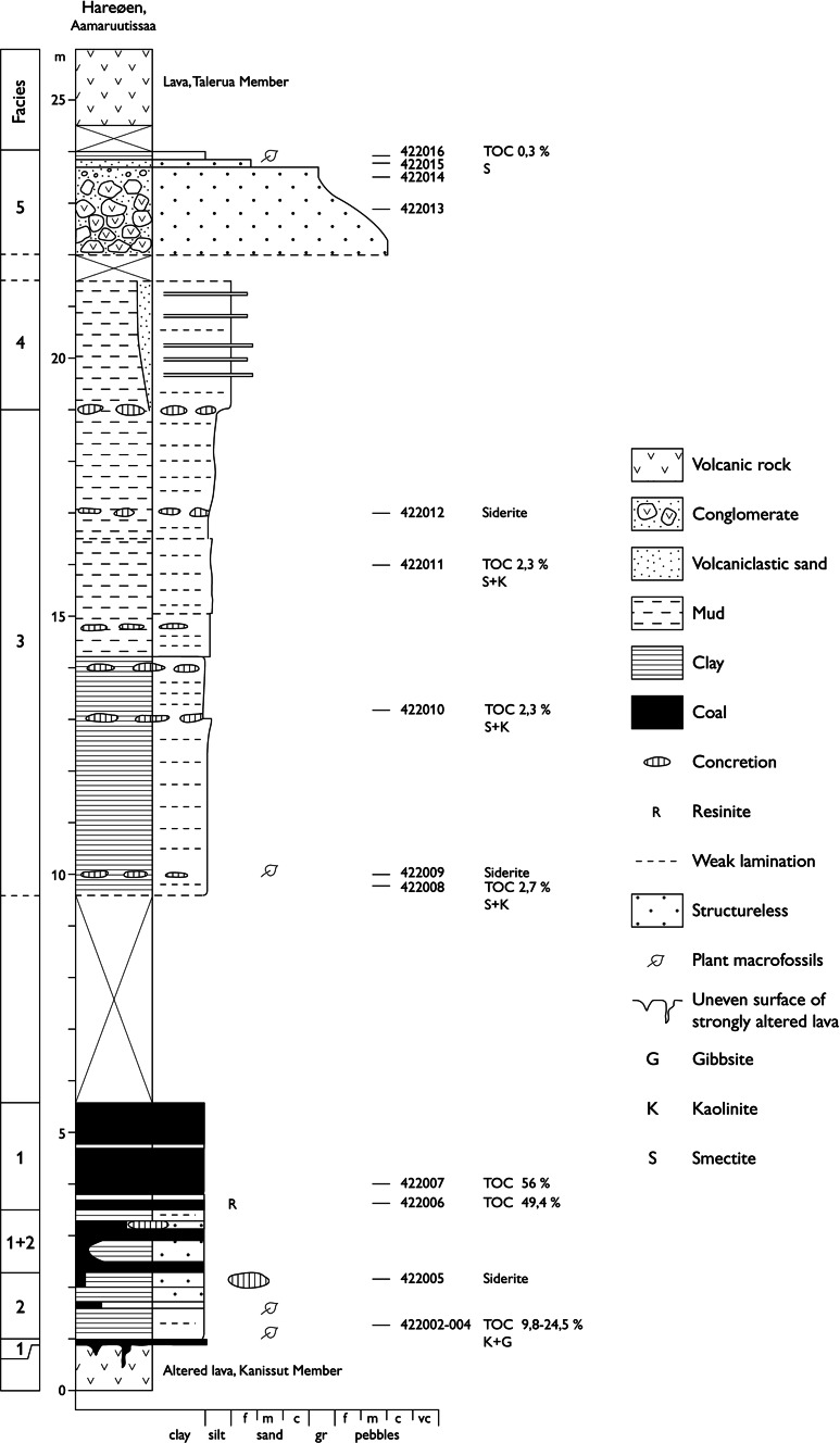 Fig. 5