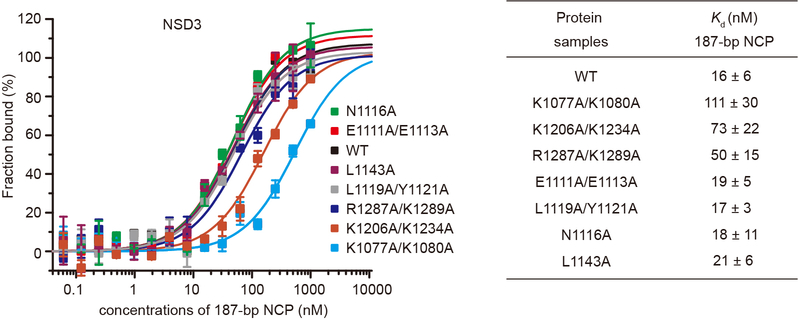 Extended Data Fig. 4 |