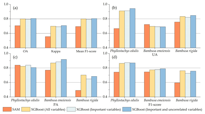 Figure 11